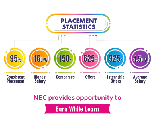 Infographic